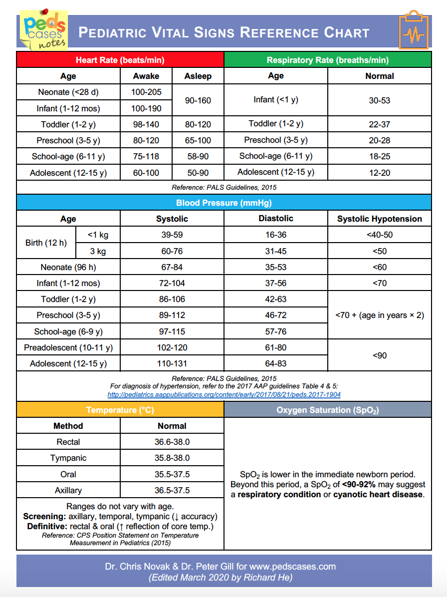 Printable Pediatric Vital Signs Chart - Printable Blank World