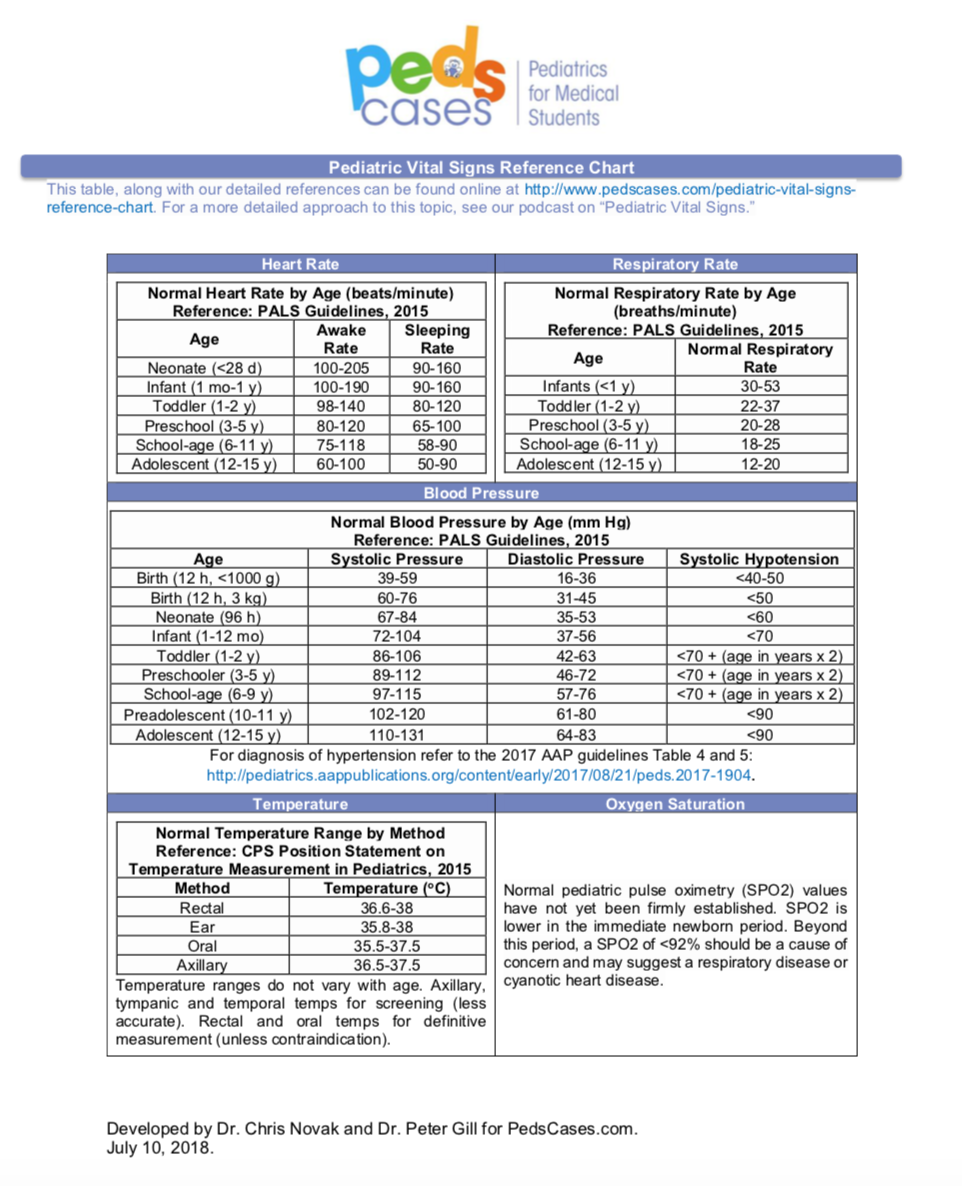 Blood Pressure Readings Chart By Age