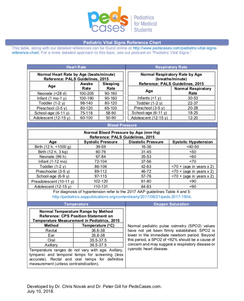 Blood Pressure And Heart Rate Chart